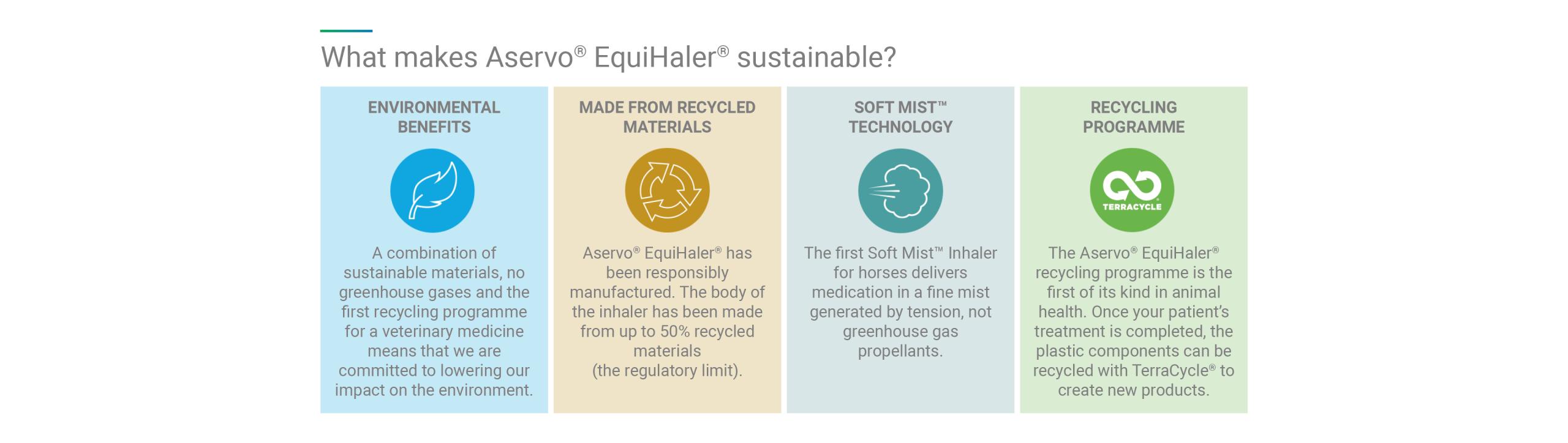 What makes Aservo® EquiHaler® sustainable?